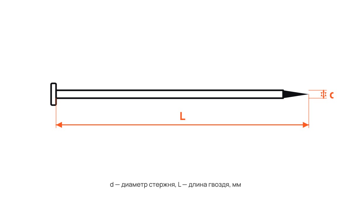 Гвозди барабанные
