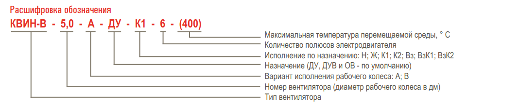 Вентилятор крышный дымоудаления AIRONE КВИН-В ДУ