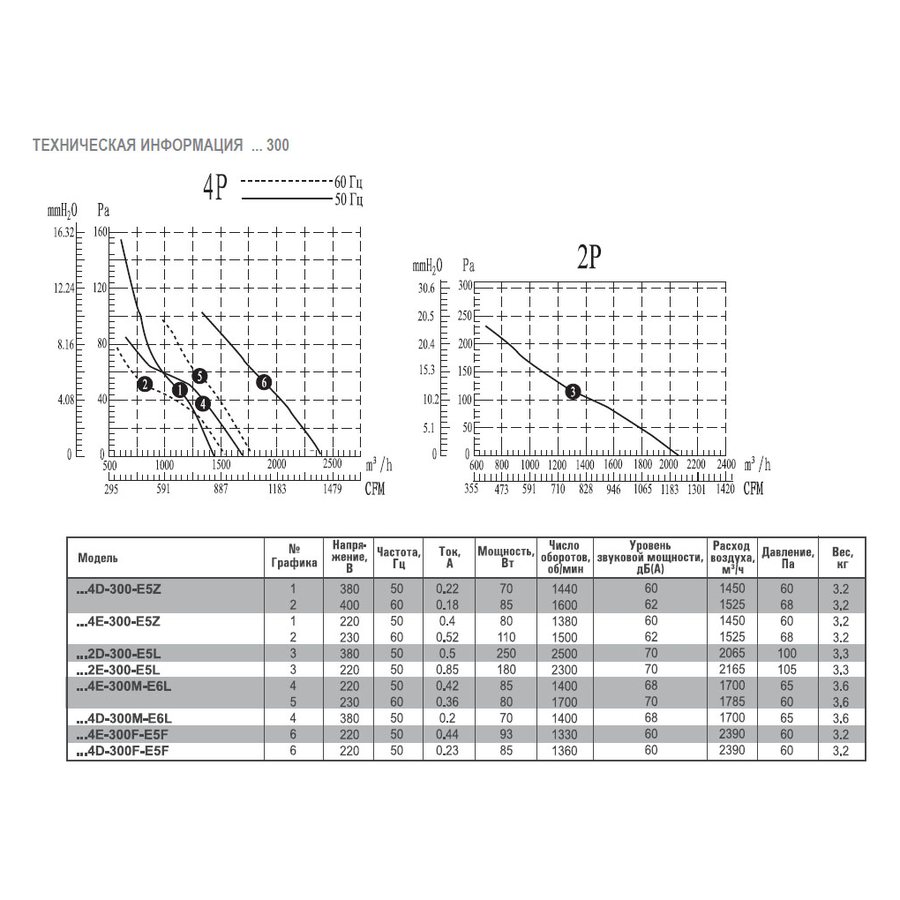 AX2E-300B-H5L вентилятор осевой/канальный