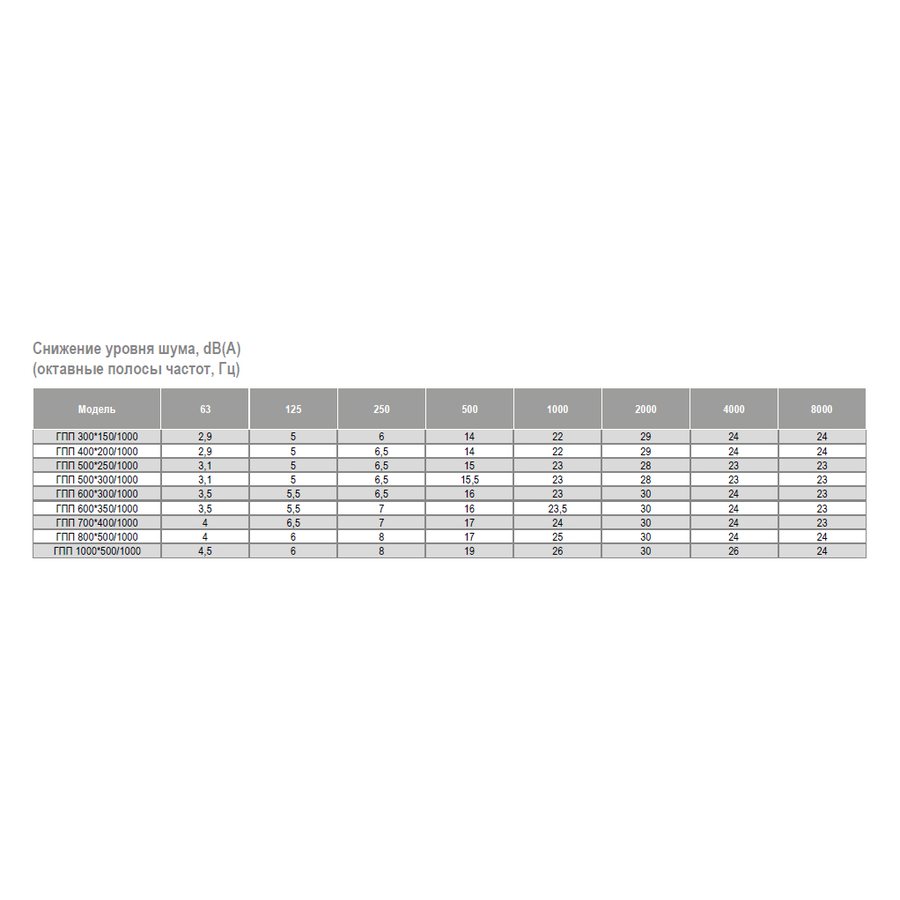 ГПП-600х300/1000 шумоглушитель