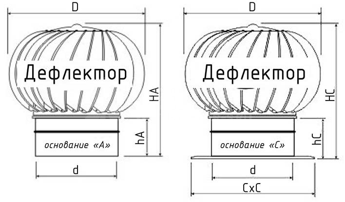 Турбодефлектор из нержавеющей стали TD-165