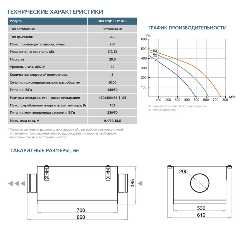 Приточная установка ФЬОРДИ ВПУ-800/9 кВт/3 (380В)