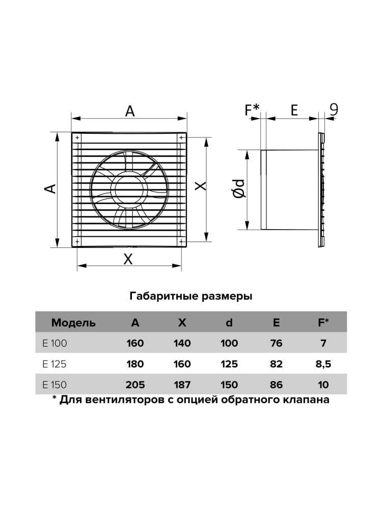 Вентилятор накладной E, тяговый выключатель, D125, ERA
