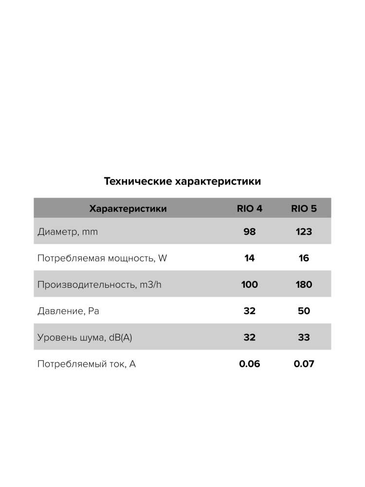 Вентилятор накладной RIO D125 обратный клапан Matt black DICITI