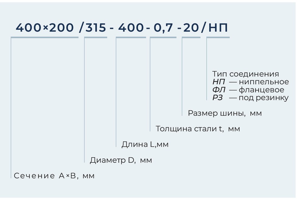 Переход с прямоугольного на круглое сечение