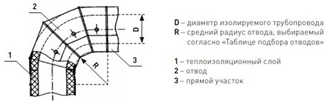 Оболочка металлическая Energopack Т-СТ 90/05 (прямой участок 1 м, D 90 мм)
