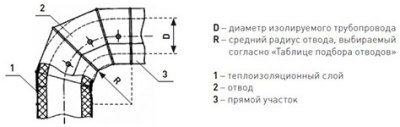 Оболочка металлическая Energopack З-СТ 240/05 (заглушка, D 240 мм)