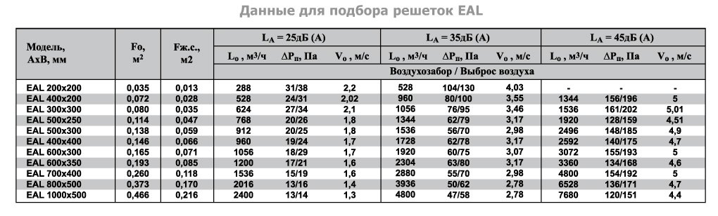 2VA-1000х150 решетка двухрядная алюминиевая — Диаграммы подбора