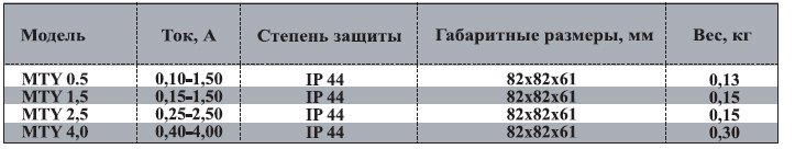 MTY-4.0 ON (230V) регулятор скорости — Диаграммы подбора