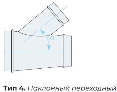 Типы исполнения — Тройник круглого сечения
